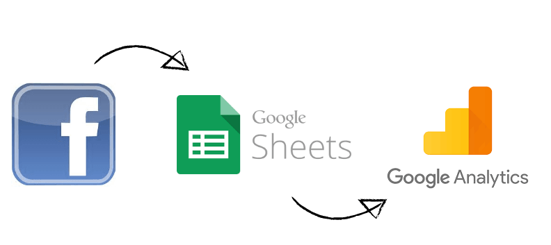 Cập nhật chi phí Facebook vào Google Sheet và Analytic tự động