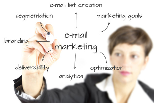 13 kinh nghiệm khi làm Email Marketing chuyên nghiệp